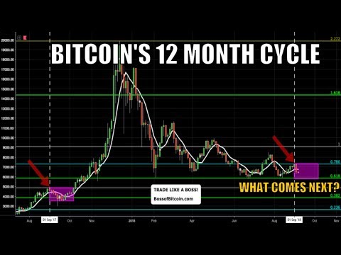 Live Bitcoin Price 6399 | BK Crypto Boss | Earn Free BTC Today 2018 episode artwork