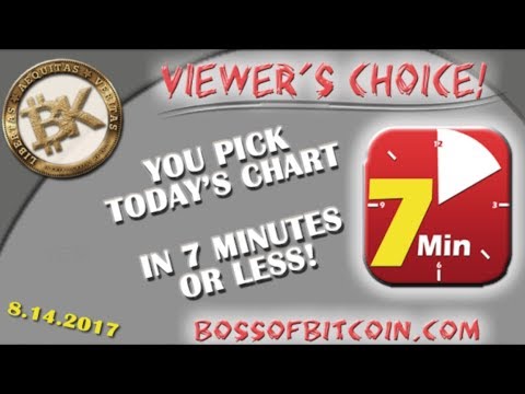 7min Challenge!! 📈 U Pick The Chart 📈 Free Bitcoin Technical Analysis & Crypto Currency News 2107 episode artwork