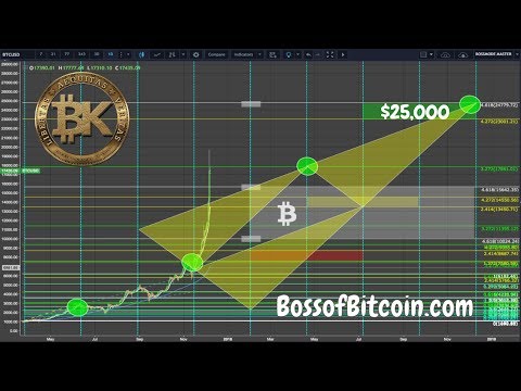 Bitcoin Prediction 2018: $25,000 ⭐⭐ Technical Analysis BTC USD | DEC 7 2017 | Earn Free Bitcoin episode artwork