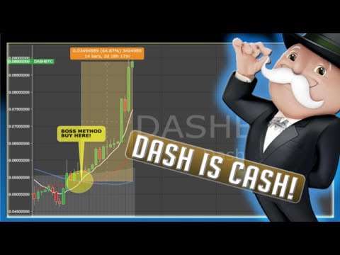 BK Crypto Technical Analysis | Dec 20 2017 | BossofBitcoin.com | Live Crypto News  Update episode artwork