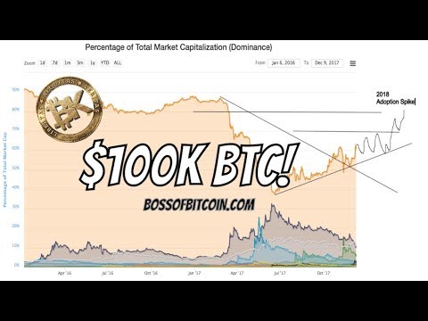 $100K BTC by July 2018 | Bitcoin Price Prediction &  Statistical Analysis  | BK Crypto Trader episode artwork