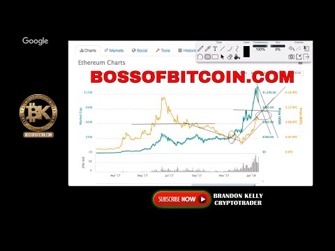 FREE BITCOIN from GOOGLE! 🤑🤑 BTC 10K | BK Crypto Live News Headlines episode artwork