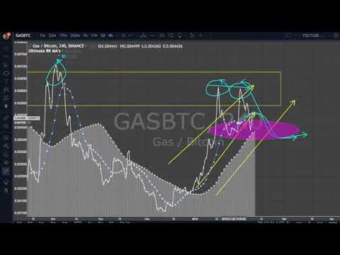 Boss Method Technical Analysis: GAS/BTC 🤓BTC $8200 USD | BK Crypto Trader Live News Headlines episode artwork