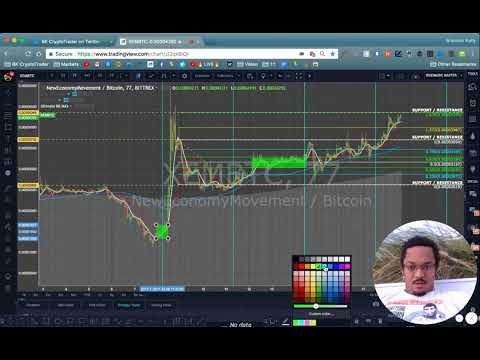 XEM Breakout Prediction (Recorded Dec 18) ⚡ BK Crypto Trader | BossofBitcoin.com episode artwork