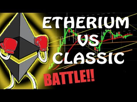 ETHEREUM VS CLASSIC | Cryptocurrency Technical Analysis $2150 BTC Poloniex | Coinbase #hangoutsonair episode artwork