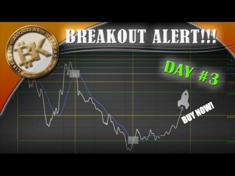 BREAKOUT ALERT! ⭐  Cryptocurrency Analysis Dec 4 2017 | Bitcoin Price 11K USD | Crypto Trading LTC episode artwork