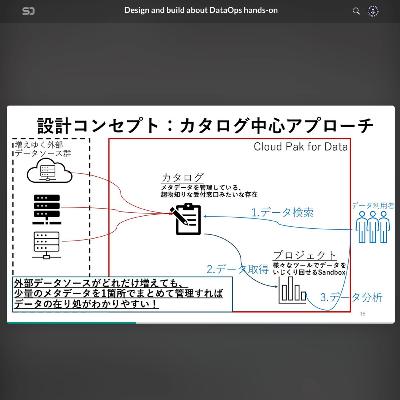 DataOpsハンズオンの設計と構築