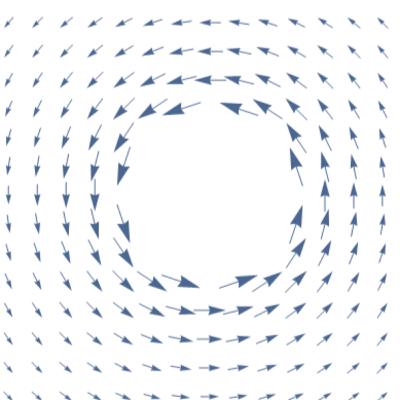 2.4. La interpretación física del rotacional y teorema de Stokes