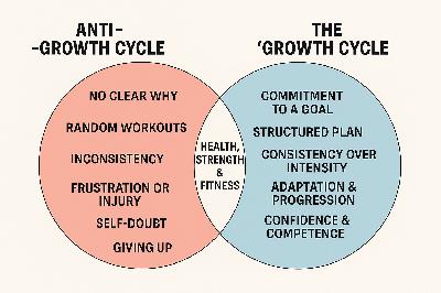 “From Stuck to Strong: Escaping the Anti-Growth Cycle”