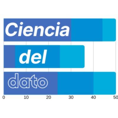 Episodio 4 - Los Científicos, Analistas e Ingenieros de Datos