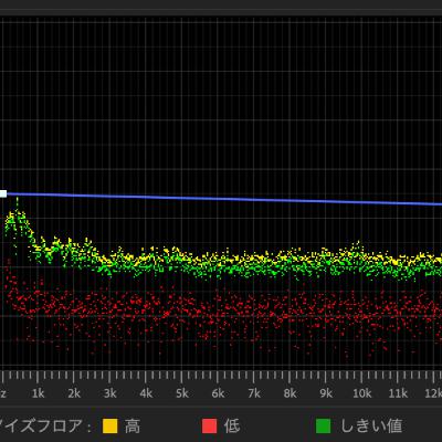 あなたの番組、綺麗すぎかも？完璧な音質より「生々しさ」。リスナーとの距離を縮める音のデザイン術(ep.5)
