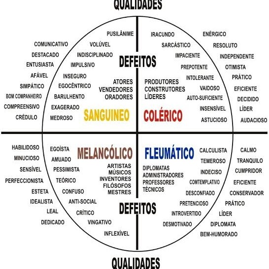 Senhor, controle meu temperamento