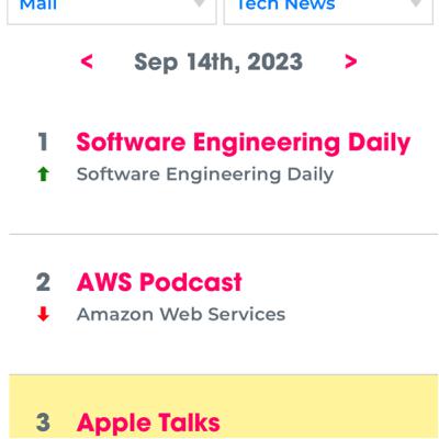 I GOT TOP 3 IN TECH NEWS IN MALI
