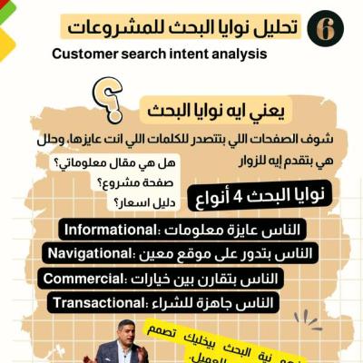 كورس التسويق العقاري (17) سيطر على عقل العميل العقاري عبر فهم نية البحث وحقق مبيعات غير مسبوقة