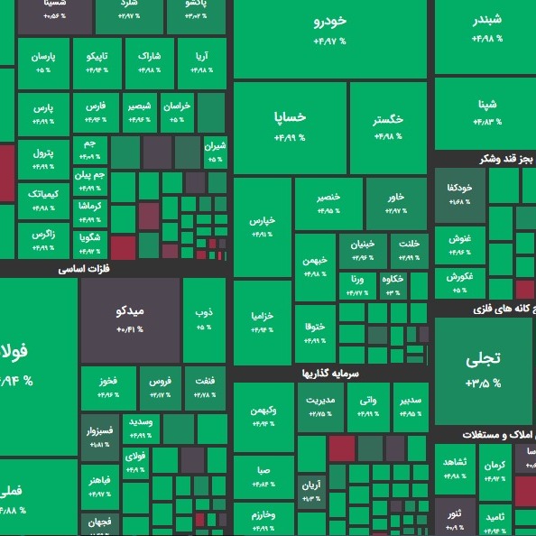 گزارش 9 بهمن و پیش بینی بازار؛ تحکیم مثبتها؟!