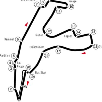 Formula Brother #21 - Palpites para SPA