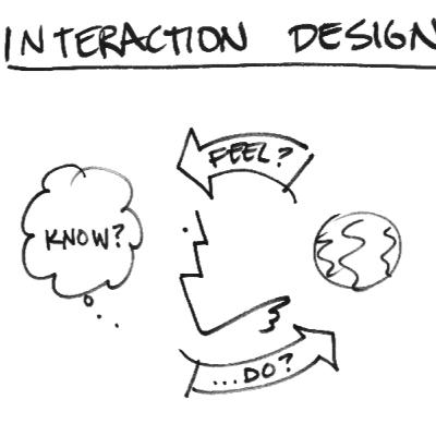 36 - Elmer Zinkhann - Designing Interactions