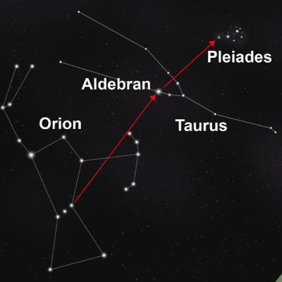 La Constelación Pleyades