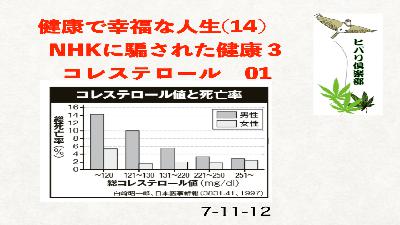 健康で幸福な人生（13）「NHKに騙された健康（3）コレステロール（1）」
