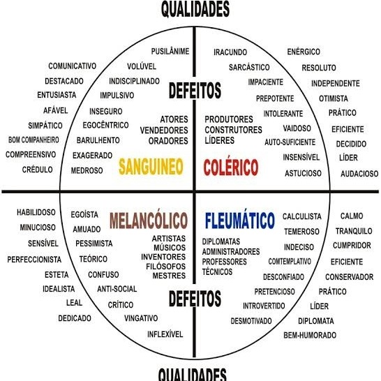 Senhor, controle meu temperamento
