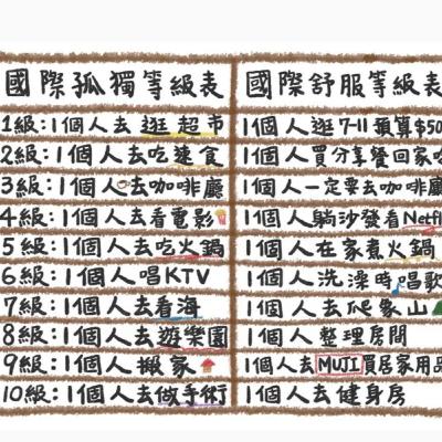EP 57. 自在的獨處還是無奈的孤獨?(Part 1) EP 57. 自在的獨處還是無奈的孤獨?(Part 1)