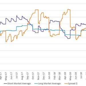 Container Rate Development: 2018 Year-to-Date Far East - NW Europe Container Rate Development: 2018 Year-to-Date Far East - NW Europe