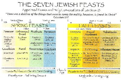 The Feasts of the Lord