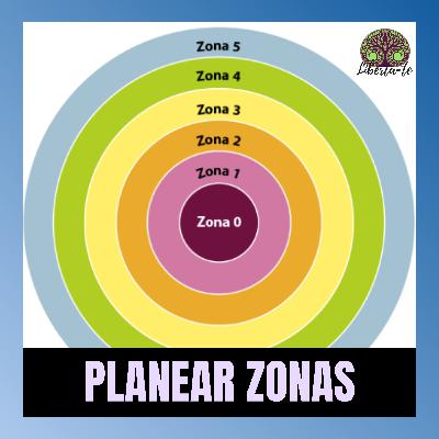 Ep.14 - "Planear Zonas em Permacultura"