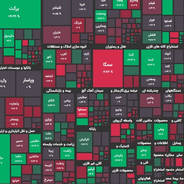 گزارش 13 دی و پیش بینی بازار؛ بازار در رکودی سنگین؟!