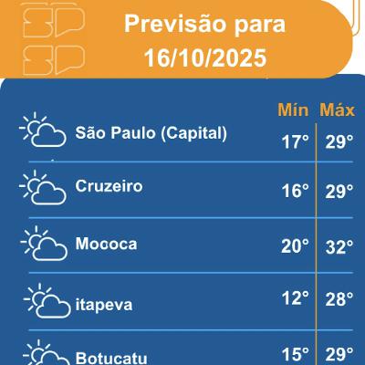 Defesa Civil - Quinta-Feira, dia 16/10/2025, o tempo permanece estável em grande parte do Estado de São Paulo