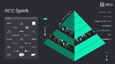 Office real estate's fully integrated tech stack