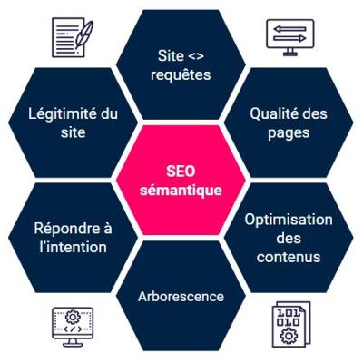 Les fondamentaux du SEO - bases du référencement naturel