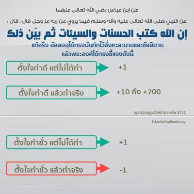 หะดีษ 37/1 การตอบแทนคุณงามความดี