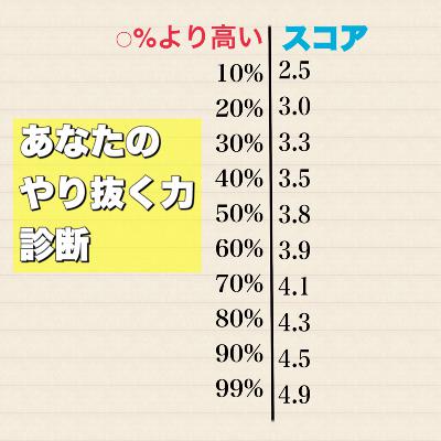 やりきる力診断【あなたのやり抜く力どれくらい?】 from Radiotalk やりきる力診断【あなたのやり抜く力どれくらい?】 from Radiotalk