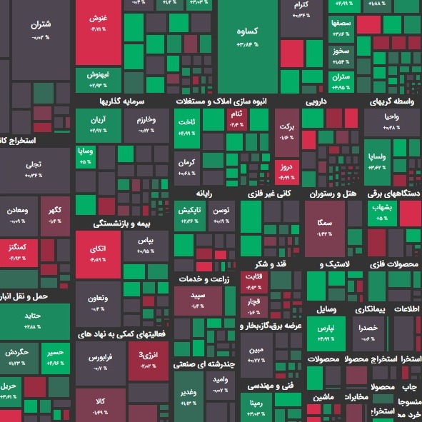 گزارش 04 اسفند و پیش بینی بازار؛ کمبود نقدینگی در بازار؟!