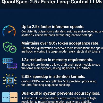CXL-SpecKV: Bridging the LLM Memory Wall with Speculative FPGA Disaggregation