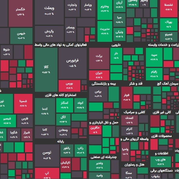 گزارش 17 اسفند و پیش بینی بازار؛ بازار در فاز انتظار؟!