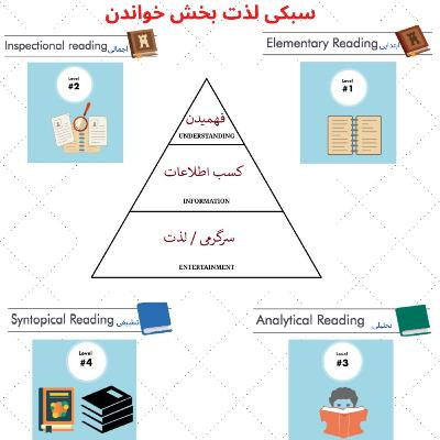هشت.هنرسطح بالایی چند وجهی بودن هشت.هنرسطح بالایی چند وجهی بودن