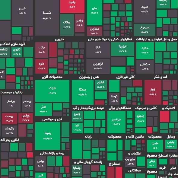 گزارش 05 اردیبهشت و پیش بینی بازار؛ تعادل در 1.500؟!