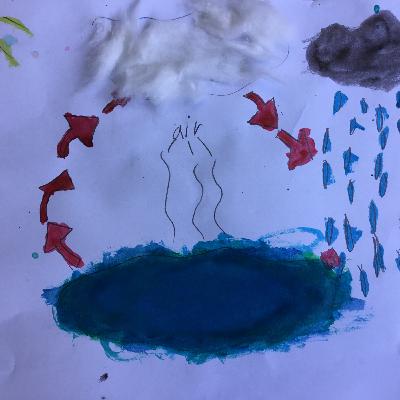 Lucy on the Water Cycle