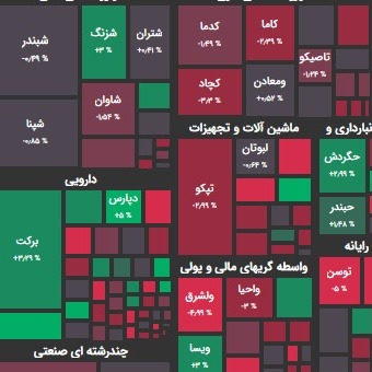 گزارش 12 دی و پیش بینی بازار؛ بازار بر سر دو راهی؟!