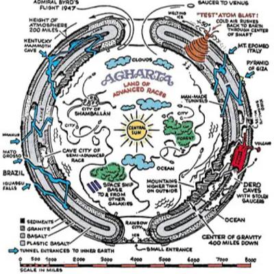 The Hollow Earth Theory