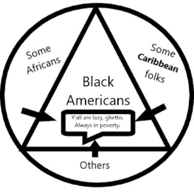 PT:1 Black Americans "Akatas' ain't shit? Black history series PT:1 Black Americans "Akatas' ain't shit? Black history series