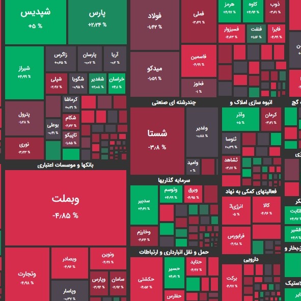 گزارش 21 اسفند و پیش بینی بازار؛ توافق موقت روی میز وین؟!
