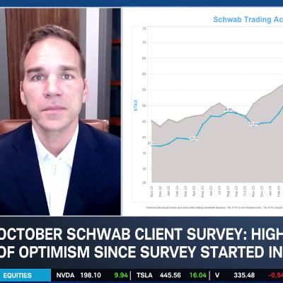 October 2025 STAX: A.I. Dip Buyers Persist, Gen X Ups Risk-Taking Appetite