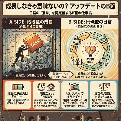 #15 成長しなきゃ意味ないの？​　アップデートのB面