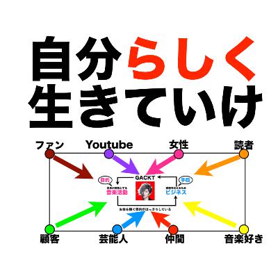 GACKTの勝ち方｜この人、凄すぎですわ。。。汗
