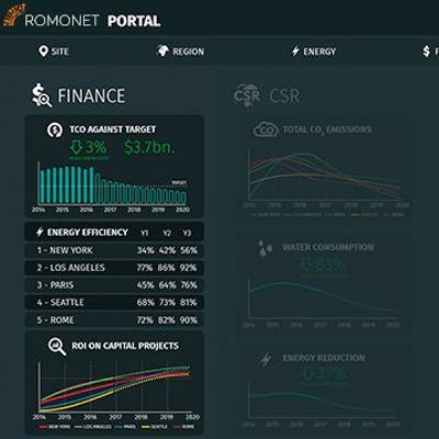 Romonet to Take CBRE's AR Tech for Data Centers to the Next Level