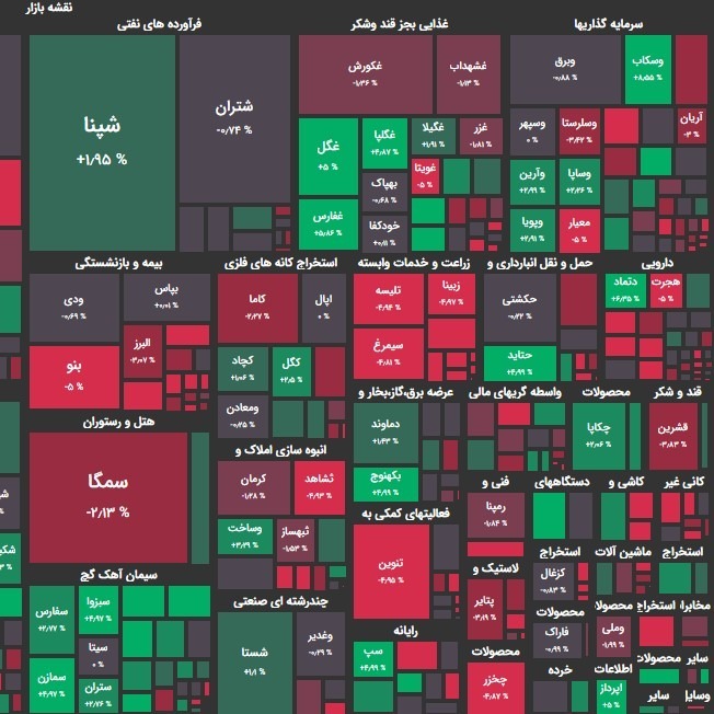 تحلیل بورس امروز ۲۳ خرداد ۱۴۰۰؛ کارسازی حمایتها؟!