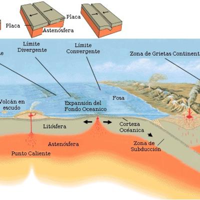Tectónica de placas